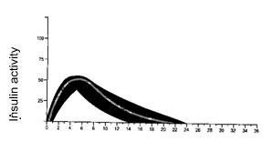 HUMULIN N KWIKPEN_1745085_SPC_17450855x1